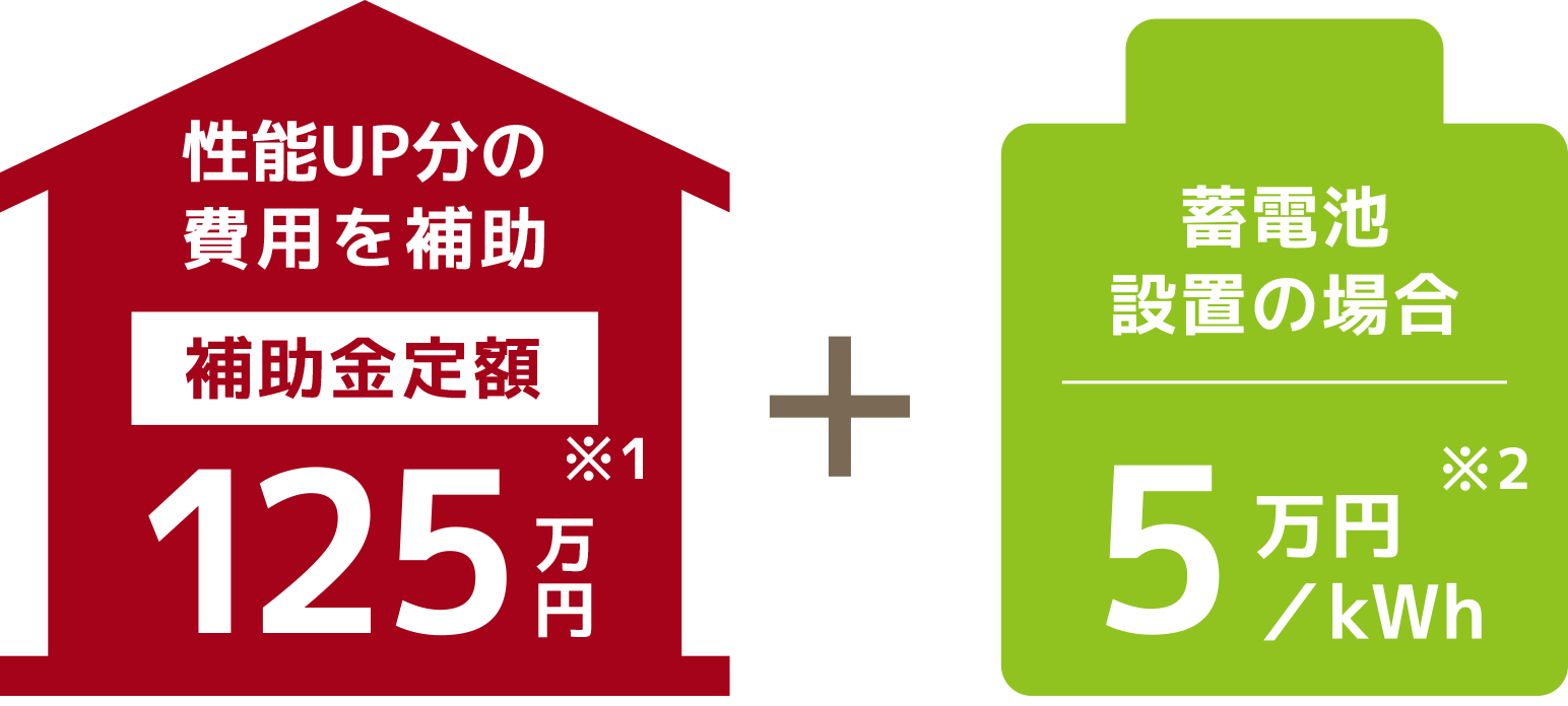 奈良の注文住宅の会社平野木材のZEH説明画像